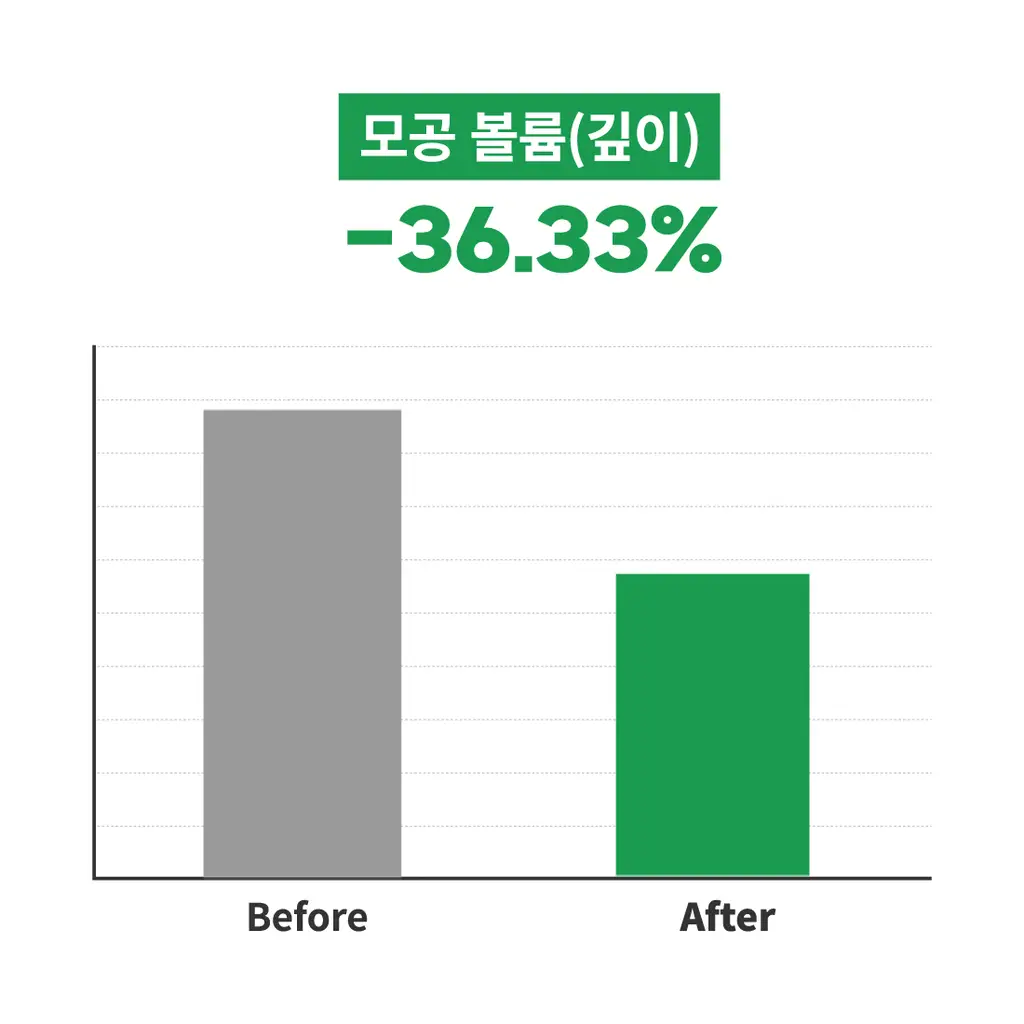 [수분충전/쿨링진정] 에스네이처 아쿠아 오아시스 수분 젤크림 90ml 기획 (+카밍패드 2매) 상세페이지 30